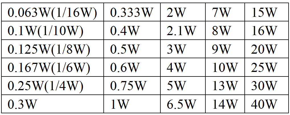 47 ohm resistor Power Rating